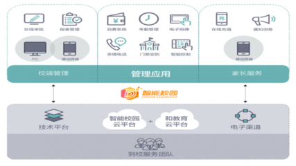 全通教育打造產(chǎn)品矩陣，聚焦推進(jìn)“互聯(lián)網(wǎng)+教育”互聯(lián)網(wǎng)信息服務(wù)